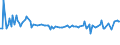 KN 29214980 /Exporte /Einheit = Preise (Euro/Tonne) /Partnerland: Vietnam /Meldeland: Europäische Union /29214980:Monoamine, Aromatisch, und Ihre Derivate; Salze Dieser Erzeugnisse (Ausg. Anilin, Toluidine, Diphenylamin, 1- und 2-naphthylamin, Xylidine, Ihre Derivate, und Ihre Salze Sowie Amfetamin [inn], Benzfetamin [inn], Dexamfetamin [inn], Etilamfetamin [inn], Fencamfamin [inn], Lefetamin [inn], Levamfetamin [inn], Mefenorex [inn] und Phentermin [inn], und Ihre Salze)