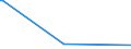 KN 29214980 /Exporte /Einheit = Preise (Euro/Tonne) /Partnerland: Malaysia /Meldeland: Europäische Union /29214980:Monoamine, Aromatisch, und Ihre Derivate; Salze Dieser Erzeugnisse (Ausg. Anilin, Toluidine, Diphenylamin, 1- und 2-naphthylamin, Xylidine, Ihre Derivate, und Ihre Salze Sowie Amfetamin [inn], Benzfetamin [inn], Dexamfetamin [inn], Etilamfetamin [inn], Fencamfamin [inn], Lefetamin [inn], Levamfetamin [inn], Mefenorex [inn] und Phentermin [inn], und Ihre Salze)