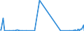 KN 29214980 /Exporte /Einheit = Preise (Euro/Tonne) /Partnerland: Singapur /Meldeland: Europäische Union /29214980:Monoamine, Aromatisch, und Ihre Derivate; Salze Dieser Erzeugnisse (Ausg. Anilin, Toluidine, Diphenylamin, 1- und 2-naphthylamin, Xylidine, Ihre Derivate, und Ihre Salze Sowie Amfetamin [inn], Benzfetamin [inn], Dexamfetamin [inn], Etilamfetamin [inn], Fencamfamin [inn], Lefetamin [inn], Levamfetamin [inn], Mefenorex [inn] und Phentermin [inn], und Ihre Salze)