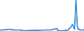 KN 29214980 /Exporte /Einheit = Preise (Euro/Tonne) /Partnerland: China /Meldeland: Europäische Union /29214980:Monoamine, Aromatisch, und Ihre Derivate; Salze Dieser Erzeugnisse (Ausg. Anilin, Toluidine, Diphenylamin, 1- und 2-naphthylamin, Xylidine, Ihre Derivate, und Ihre Salze Sowie Amfetamin [inn], Benzfetamin [inn], Dexamfetamin [inn], Etilamfetamin [inn], Fencamfamin [inn], Lefetamin [inn], Levamfetamin [inn], Mefenorex [inn] und Phentermin [inn], und Ihre Salze)