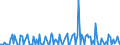 KN 29214980 /Exporte /Einheit = Preise (Euro/Tonne) /Partnerland: Japan /Meldeland: Europäische Union /29214980:Monoamine, Aromatisch, und Ihre Derivate; Salze Dieser Erzeugnisse (Ausg. Anilin, Toluidine, Diphenylamin, 1- und 2-naphthylamin, Xylidine, Ihre Derivate, und Ihre Salze Sowie Amfetamin [inn], Benzfetamin [inn], Dexamfetamin [inn], Etilamfetamin [inn], Fencamfamin [inn], Lefetamin [inn], Levamfetamin [inn], Mefenorex [inn] und Phentermin [inn], und Ihre Salze)