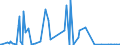 KN 29214980 /Exporte /Einheit = Preise (Euro/Tonne) /Partnerland: Taiwan /Meldeland: Europäische Union /29214980:Monoamine, Aromatisch, und Ihre Derivate; Salze Dieser Erzeugnisse (Ausg. Anilin, Toluidine, Diphenylamin, 1- und 2-naphthylamin, Xylidine, Ihre Derivate, und Ihre Salze Sowie Amfetamin [inn], Benzfetamin [inn], Dexamfetamin [inn], Etilamfetamin [inn], Fencamfamin [inn], Lefetamin [inn], Levamfetamin [inn], Mefenorex [inn] und Phentermin [inn], und Ihre Salze)