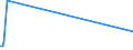 KN 29214980 /Exporte /Einheit = Preise (Euro/Tonne) /Partnerland: Hongkong /Meldeland: Europäische Union /29214980:Monoamine, Aromatisch, und Ihre Derivate; Salze Dieser Erzeugnisse (Ausg. Anilin, Toluidine, Diphenylamin, 1- und 2-naphthylamin, Xylidine, Ihre Derivate, und Ihre Salze Sowie Amfetamin [inn], Benzfetamin [inn], Dexamfetamin [inn], Etilamfetamin [inn], Fencamfamin [inn], Lefetamin [inn], Levamfetamin [inn], Mefenorex [inn] und Phentermin [inn], und Ihre Salze)