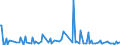 KN 29214980 /Exporte /Einheit = Preise (Euro/Tonne) /Partnerland: Australien /Meldeland: Europäische Union /29214980:Monoamine, Aromatisch, und Ihre Derivate; Salze Dieser Erzeugnisse (Ausg. Anilin, Toluidine, Diphenylamin, 1- und 2-naphthylamin, Xylidine, Ihre Derivate, und Ihre Salze Sowie Amfetamin [inn], Benzfetamin [inn], Dexamfetamin [inn], Etilamfetamin [inn], Fencamfamin [inn], Lefetamin [inn], Levamfetamin [inn], Mefenorex [inn] und Phentermin [inn], und Ihre Salze)