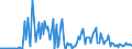 KN 29214980 /Exporte /Einheit = Preise (Euro/Tonne) /Partnerland: Intra-eur /Meldeland: Europäische Union /29214980:Monoamine, Aromatisch, und Ihre Derivate; Salze Dieser Erzeugnisse (Ausg. Anilin, Toluidine, Diphenylamin, 1- und 2-naphthylamin, Xylidine, Ihre Derivate, und Ihre Salze Sowie Amfetamin [inn], Benzfetamin [inn], Dexamfetamin [inn], Etilamfetamin [inn], Fencamfamin [inn], Lefetamin [inn], Levamfetamin [inn], Mefenorex [inn] und Phentermin [inn], und Ihre Salze)