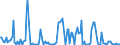 KN 29214980 /Exporte /Einheit = Preise (Euro/Tonne) /Partnerland: Extra-eur /Meldeland: Europäische Union /29214980:Monoamine, Aromatisch, und Ihre Derivate; Salze Dieser Erzeugnisse (Ausg. Anilin, Toluidine, Diphenylamin, 1- und 2-naphthylamin, Xylidine, Ihre Derivate, und Ihre Salze Sowie Amfetamin [inn], Benzfetamin [inn], Dexamfetamin [inn], Etilamfetamin [inn], Fencamfamin [inn], Lefetamin [inn], Levamfetamin [inn], Mefenorex [inn] und Phentermin [inn], und Ihre Salze)