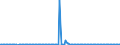 KN 29214980 /Exporte /Einheit = Mengen in Tonnen /Partnerland: Deutschland /Meldeland: Europäische Union /29214980:Monoamine, Aromatisch, und Ihre Derivate; Salze Dieser Erzeugnisse (Ausg. Anilin, Toluidine, Diphenylamin, 1- und 2-naphthylamin, Xylidine, Ihre Derivate, und Ihre Salze Sowie Amfetamin [inn], Benzfetamin [inn], Dexamfetamin [inn], Etilamfetamin [inn], Fencamfamin [inn], Lefetamin [inn], Levamfetamin [inn], Mefenorex [inn] und Phentermin [inn], und Ihre Salze)