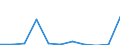 KN 29214990 /Exporte /Einheit = Preise (Euro/Tonne) /Partnerland: Belgien/Luxemburg /Meldeland: Europäische Union /29214990:Monoamine, Aromatisch, und Ihre Derivate; Salze Dieser Erzeugnisse (Ausg. Anilin, Toluidine, Diphenylamin, 1- und 2-naphthylamin, Xylidine, Ihre Derivate, und Ihre Salze)