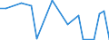 KN 29214990 /Exporte /Einheit = Preise (Euro/Tonne) /Partnerland: Daenemark /Meldeland: Europäische Union /29214990:Monoamine, Aromatisch, und Ihre Derivate; Salze Dieser Erzeugnisse (Ausg. Anilin, Toluidine, Diphenylamin, 1- und 2-naphthylamin, Xylidine, Ihre Derivate, und Ihre Salze)