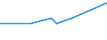 CN 29214990 /Exports /Unit = Prices (Euro/ton) /Partner: Ukraine /Reporter: European Union /29214990:Aromatic Monoamines and Their Derivatives; Salts Thereof (Excl. Aniline, Toluidines, Diphenylamine, 1-naphthylamine 'alpha-naphthylamine', 2-naphthylamine 'betanaphthylamine', Xylidines and Their Derivatives, and Salts Thereof)