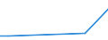 CN 29214990 /Exports /Unit = Prices (Euro/ton) /Partner: Colombia /Reporter: European Union /29214990:Aromatic Monoamines and Their Derivatives; Salts Thereof (Excl. Aniline, Toluidines, Diphenylamine, 1-naphthylamine 'alpha-naphthylamine', 2-naphthylamine 'betanaphthylamine', Xylidines and Their Derivatives, and Salts Thereof)