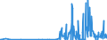 KN 29215119 /Exporte /Einheit = Preise (Euro/Tonne) /Partnerland: Daenemark /Meldeland: Eur27_2020 /29215119:O-phenylendiamin, M-phenylendiamin, P-phenylendiamin, Diaminotoluole, und Ihre Halogen-, Sulfo-, Nitro- Oder Nitrosoderivate Sowie Salze Dieser Erzeugnisse (Ausg. M-phenylendiamin mit Einer Reinheit von >= 99 ght und Einem Gehalt an Wasser von <= 1 Ght, an O-phenylendiamin von <= 200 Mg/kg und an P-phenylendiamin von <= 450 Mg/Kg)