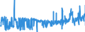 KN 29215119 /Exporte /Einheit = Preise (Euro/Tonne) /Partnerland: Spanien /Meldeland: Eur27_2020 /29215119:O-phenylendiamin, M-phenylendiamin, P-phenylendiamin, Diaminotoluole, und Ihre Halogen-, Sulfo-, Nitro- Oder Nitrosoderivate Sowie Salze Dieser Erzeugnisse (Ausg. M-phenylendiamin mit Einer Reinheit von >= 99 ght und Einem Gehalt an Wasser von <= 1 Ght, an O-phenylendiamin von <= 200 Mg/kg und an P-phenylendiamin von <= 450 Mg/Kg)