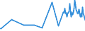 KN 29215119 /Exporte /Einheit = Preise (Euro/Tonne) /Partnerland: Luxemburg /Meldeland: Eur27_2020 /29215119:O-phenylendiamin, M-phenylendiamin, P-phenylendiamin, Diaminotoluole, und Ihre Halogen-, Sulfo-, Nitro- Oder Nitrosoderivate Sowie Salze Dieser Erzeugnisse (Ausg. M-phenylendiamin mit Einer Reinheit von >= 99 ght und Einem Gehalt an Wasser von <= 1 Ght, an O-phenylendiamin von <= 200 Mg/kg und an P-phenylendiamin von <= 450 Mg/Kg)