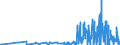 KN 29215119 /Exporte /Einheit = Preise (Euro/Tonne) /Partnerland: Schweden /Meldeland: Eur27_2020 /29215119:O-phenylendiamin, M-phenylendiamin, P-phenylendiamin, Diaminotoluole, und Ihre Halogen-, Sulfo-, Nitro- Oder Nitrosoderivate Sowie Salze Dieser Erzeugnisse (Ausg. M-phenylendiamin mit Einer Reinheit von >= 99 ght und Einem Gehalt an Wasser von <= 1 Ght, an O-phenylendiamin von <= 200 Mg/kg und an P-phenylendiamin von <= 450 Mg/Kg)