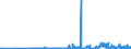 KN 29215119 /Exporte /Einheit = Preise (Euro/Tonne) /Partnerland: Finnland /Meldeland: Eur27_2020 /29215119:O-phenylendiamin, M-phenylendiamin, P-phenylendiamin, Diaminotoluole, und Ihre Halogen-, Sulfo-, Nitro- Oder Nitrosoderivate Sowie Salze Dieser Erzeugnisse (Ausg. M-phenylendiamin mit Einer Reinheit von >= 99 ght und Einem Gehalt an Wasser von <= 1 Ght, an O-phenylendiamin von <= 200 Mg/kg und an P-phenylendiamin von <= 450 Mg/Kg)