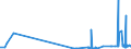 KN 29215119 /Exporte /Einheit = Preise (Euro/Tonne) /Partnerland: Malta /Meldeland: Eur27_2020 /29215119:O-phenylendiamin, M-phenylendiamin, P-phenylendiamin, Diaminotoluole, und Ihre Halogen-, Sulfo-, Nitro- Oder Nitrosoderivate Sowie Salze Dieser Erzeugnisse (Ausg. M-phenylendiamin mit Einer Reinheit von >= 99 ght und Einem Gehalt an Wasser von <= 1 Ght, an O-phenylendiamin von <= 200 Mg/kg und an P-phenylendiamin von <= 450 Mg/Kg)