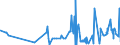 KN 29215119 /Exporte /Einheit = Preise (Euro/Tonne) /Partnerland: Estland /Meldeland: Eur27_2020 /29215119:O-phenylendiamin, M-phenylendiamin, P-phenylendiamin, Diaminotoluole, und Ihre Halogen-, Sulfo-, Nitro- Oder Nitrosoderivate Sowie Salze Dieser Erzeugnisse (Ausg. M-phenylendiamin mit Einer Reinheit von >= 99 ght und Einem Gehalt an Wasser von <= 1 Ght, an O-phenylendiamin von <= 200 Mg/kg und an P-phenylendiamin von <= 450 Mg/Kg)