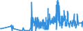 KN 29215119 /Exporte /Einheit = Preise (Euro/Tonne) /Partnerland: Russland /Meldeland: Eur27_2020 /29215119:O-phenylendiamin, M-phenylendiamin, P-phenylendiamin, Diaminotoluole, und Ihre Halogen-, Sulfo-, Nitro- Oder Nitrosoderivate Sowie Salze Dieser Erzeugnisse (Ausg. M-phenylendiamin mit Einer Reinheit von >= 99 ght und Einem Gehalt an Wasser von <= 1 Ght, an O-phenylendiamin von <= 200 Mg/kg und an P-phenylendiamin von <= 450 Mg/Kg)