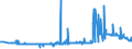 KN 29215119 /Exporte /Einheit = Preise (Euro/Tonne) /Partnerland: Slowenien /Meldeland: Eur27_2020 /29215119:O-phenylendiamin, M-phenylendiamin, P-phenylendiamin, Diaminotoluole, und Ihre Halogen-, Sulfo-, Nitro- Oder Nitrosoderivate Sowie Salze Dieser Erzeugnisse (Ausg. M-phenylendiamin mit Einer Reinheit von >= 99 ght und Einem Gehalt an Wasser von <= 1 Ght, an O-phenylendiamin von <= 200 Mg/kg und an P-phenylendiamin von <= 450 Mg/Kg)