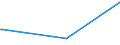 KN 29215119 /Exporte /Einheit = Preise (Euro/Tonne) /Partnerland: Kosovo /Meldeland: Eur27_2020 /29215119:O-phenylendiamin, M-phenylendiamin, P-phenylendiamin, Diaminotoluole, und Ihre Halogen-, Sulfo-, Nitro- Oder Nitrosoderivate Sowie Salze Dieser Erzeugnisse (Ausg. M-phenylendiamin mit Einer Reinheit von >= 99 ght und Einem Gehalt an Wasser von <= 1 Ght, an O-phenylendiamin von <= 200 Mg/kg und an P-phenylendiamin von <= 450 Mg/Kg)