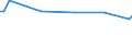 KN 29215119 /Exporte /Einheit = Preise (Euro/Tonne) /Partnerland: Ehem.jug.rep.mazed /Meldeland: Eur27_2020 /29215119:O-phenylendiamin, M-phenylendiamin, P-phenylendiamin, Diaminotoluole, und Ihre Halogen-, Sulfo-, Nitro- Oder Nitrosoderivate Sowie Salze Dieser Erzeugnisse (Ausg. M-phenylendiamin mit Einer Reinheit von >= 99 ght und Einem Gehalt an Wasser von <= 1 Ght, an O-phenylendiamin von <= 200 Mg/kg und an P-phenylendiamin von <= 450 Mg/Kg)