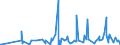 KN 29215119 /Exporte /Einheit = Preise (Euro/Tonne) /Partnerland: Serbien /Meldeland: Eur27_2020 /29215119:O-phenylendiamin, M-phenylendiamin, P-phenylendiamin, Diaminotoluole, und Ihre Halogen-, Sulfo-, Nitro- Oder Nitrosoderivate Sowie Salze Dieser Erzeugnisse (Ausg. M-phenylendiamin mit Einer Reinheit von >= 99 ght und Einem Gehalt an Wasser von <= 1 Ght, an O-phenylendiamin von <= 200 Mg/kg und an P-phenylendiamin von <= 450 Mg/Kg)