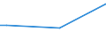 KN 29215119 /Exporte /Einheit = Preise (Euro/Tonne) /Partnerland: Burkina Faso /Meldeland: Eur27_2020 /29215119:O-phenylendiamin, M-phenylendiamin, P-phenylendiamin, Diaminotoluole, und Ihre Halogen-, Sulfo-, Nitro- Oder Nitrosoderivate Sowie Salze Dieser Erzeugnisse (Ausg. M-phenylendiamin mit Einer Reinheit von >= 99 ght und Einem Gehalt an Wasser von <= 1 Ght, an O-phenylendiamin von <= 200 Mg/kg und an P-phenylendiamin von <= 450 Mg/Kg)