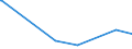 KN 29215119 /Exporte /Einheit = Preise (Euro/Tonne) /Partnerland: Elfenbeink. /Meldeland: Eur27_2020 /29215119:O-phenylendiamin, M-phenylendiamin, P-phenylendiamin, Diaminotoluole, und Ihre Halogen-, Sulfo-, Nitro- Oder Nitrosoderivate Sowie Salze Dieser Erzeugnisse (Ausg. M-phenylendiamin mit Einer Reinheit von >= 99 ght und Einem Gehalt an Wasser von <= 1 Ght, an O-phenylendiamin von <= 200 Mg/kg und an P-phenylendiamin von <= 450 Mg/Kg)