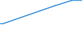 KN 29215119 /Exporte /Einheit = Preise (Euro/Tonne) /Partnerland: Uganda /Meldeland: Europäische Union /29215119:O-phenylendiamin, M-phenylendiamin, P-phenylendiamin, Diaminotoluole, und Ihre Halogen-, Sulfo-, Nitro- Oder Nitrosoderivate Sowie Salze Dieser Erzeugnisse (Ausg. M-phenylendiamin mit Einer Reinheit von >= 99 ght und Einem Gehalt an Wasser von <= 1 Ght, an O-phenylendiamin von <= 200 Mg/kg und an P-phenylendiamin von <= 450 Mg/Kg)