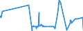 KN 29215119 /Exporte /Einheit = Preise (Euro/Tonne) /Partnerland: Kolumbien /Meldeland: Eur27_2020 /29215119:O-phenylendiamin, M-phenylendiamin, P-phenylendiamin, Diaminotoluole, und Ihre Halogen-, Sulfo-, Nitro- Oder Nitrosoderivate Sowie Salze Dieser Erzeugnisse (Ausg. M-phenylendiamin mit Einer Reinheit von >= 99 ght und Einem Gehalt an Wasser von <= 1 Ght, an O-phenylendiamin von <= 200 Mg/kg und an P-phenylendiamin von <= 450 Mg/Kg)