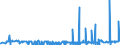 KN 29215119 /Exporte /Einheit = Preise (Euro/Tonne) /Partnerland: Brasilien /Meldeland: Eur27_2020 /29215119:O-phenylendiamin, M-phenylendiamin, P-phenylendiamin, Diaminotoluole, und Ihre Halogen-, Sulfo-, Nitro- Oder Nitrosoderivate Sowie Salze Dieser Erzeugnisse (Ausg. M-phenylendiamin mit Einer Reinheit von >= 99 ght und Einem Gehalt an Wasser von <= 1 Ght, an O-phenylendiamin von <= 200 Mg/kg und an P-phenylendiamin von <= 450 Mg/Kg)