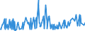 KN 29215119 /Exporte /Einheit = Preise (Euro/Tonne) /Partnerland: Bolivien /Meldeland: Eur27_2020 /29215119:O-phenylendiamin, M-phenylendiamin, P-phenylendiamin, Diaminotoluole, und Ihre Halogen-, Sulfo-, Nitro- Oder Nitrosoderivate Sowie Salze Dieser Erzeugnisse (Ausg. M-phenylendiamin mit Einer Reinheit von >= 99 ght und Einem Gehalt an Wasser von <= 1 Ght, an O-phenylendiamin von <= 200 Mg/kg und an P-phenylendiamin von <= 450 Mg/Kg)