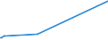 KN 29215119 /Exporte /Einheit = Preise (Euro/Tonne) /Partnerland: Uruguay /Meldeland: Europäische Union /29215119:O-phenylendiamin, M-phenylendiamin, P-phenylendiamin, Diaminotoluole, und Ihre Halogen-, Sulfo-, Nitro- Oder Nitrosoderivate Sowie Salze Dieser Erzeugnisse (Ausg. M-phenylendiamin mit Einer Reinheit von >= 99 ght und Einem Gehalt an Wasser von <= 1 Ght, an O-phenylendiamin von <= 200 Mg/kg und an P-phenylendiamin von <= 450 Mg/Kg)