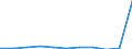 KN 29215190 /Exporte /Einheit = Preise (Euro/Tonne) /Partnerland: Belgien/Luxemburg /Meldeland: Eur27 /29215190:Derivate des O-phenylendiamins, M-phenylendiamins, P-phenylendiamins Oder der Diaminotoluole; Salze Dieser Erzeugnisse (Ausg. Halogen-, Sulfo-, Nitro- Oder Nitrosoderivate und Ihre Salze)