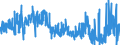 KN 29215190 /Exporte /Einheit = Preise (Euro/Tonne) /Partnerland: Niederlande /Meldeland: Eur27_2020 /29215190:Derivate des O-phenylendiamins, M-phenylendiamins, P-phenylendiamins Oder der Diaminotoluole; Salze Dieser Erzeugnisse (Ausg. Halogen-, Sulfo-, Nitro- Oder Nitrosoderivate und Ihre Salze)