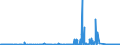 KN 29215190 /Exporte /Einheit = Preise (Euro/Tonne) /Partnerland: Irland /Meldeland: Eur27_2020 /29215190:Derivate des O-phenylendiamins, M-phenylendiamins, P-phenylendiamins Oder der Diaminotoluole; Salze Dieser Erzeugnisse (Ausg. Halogen-, Sulfo-, Nitro- Oder Nitrosoderivate und Ihre Salze)