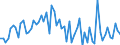 KN 29215190 /Exporte /Einheit = Preise (Euro/Tonne) /Partnerland: Ver.koenigreich(Ohne Nordirland) /Meldeland: Eur27_2020 /29215190:Derivate des O-phenylendiamins, M-phenylendiamins, P-phenylendiamins Oder der Diaminotoluole; Salze Dieser Erzeugnisse (Ausg. Halogen-, Sulfo-, Nitro- Oder Nitrosoderivate und Ihre Salze)