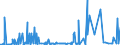 KN 29215190 /Exporte /Einheit = Preise (Euro/Tonne) /Partnerland: Norwegen /Meldeland: Eur27_2020 /29215190:Derivate des O-phenylendiamins, M-phenylendiamins, P-phenylendiamins Oder der Diaminotoluole; Salze Dieser Erzeugnisse (Ausg. Halogen-, Sulfo-, Nitro- Oder Nitrosoderivate und Ihre Salze)