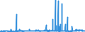 KN 29215190 /Exporte /Einheit = Preise (Euro/Tonne) /Partnerland: Schweden /Meldeland: Eur27_2020 /29215190:Derivate des O-phenylendiamins, M-phenylendiamins, P-phenylendiamins Oder der Diaminotoluole; Salze Dieser Erzeugnisse (Ausg. Halogen-, Sulfo-, Nitro- Oder Nitrosoderivate und Ihre Salze)