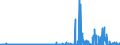 KN 29215190 /Exporte /Einheit = Preise (Euro/Tonne) /Partnerland: Finnland /Meldeland: Eur27_2020 /29215190:Derivate des O-phenylendiamins, M-phenylendiamins, P-phenylendiamins Oder der Diaminotoluole; Salze Dieser Erzeugnisse (Ausg. Halogen-, Sulfo-, Nitro- Oder Nitrosoderivate und Ihre Salze)