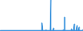 KN 29215190 /Exporte /Einheit = Preise (Euro/Tonne) /Partnerland: Oesterreich /Meldeland: Eur27_2020 /29215190:Derivate des O-phenylendiamins, M-phenylendiamins, P-phenylendiamins Oder der Diaminotoluole; Salze Dieser Erzeugnisse (Ausg. Halogen-, Sulfo-, Nitro- Oder Nitrosoderivate und Ihre Salze)