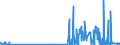 KN 29215190 /Exporte /Einheit = Preise (Euro/Tonne) /Partnerland: Litauen /Meldeland: Eur27_2020 /29215190:Derivate des O-phenylendiamins, M-phenylendiamins, P-phenylendiamins Oder der Diaminotoluole; Salze Dieser Erzeugnisse (Ausg. Halogen-, Sulfo-, Nitro- Oder Nitrosoderivate und Ihre Salze)