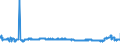 KN 29215190 /Exporte /Einheit = Preise (Euro/Tonne) /Partnerland: Polen /Meldeland: Eur27_2020 /29215190:Derivate des O-phenylendiamins, M-phenylendiamins, P-phenylendiamins Oder der Diaminotoluole; Salze Dieser Erzeugnisse (Ausg. Halogen-, Sulfo-, Nitro- Oder Nitrosoderivate und Ihre Salze)