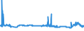 KN 29215190 /Exporte /Einheit = Preise (Euro/Tonne) /Partnerland: Ungarn /Meldeland: Eur27_2020 /29215190:Derivate des O-phenylendiamins, M-phenylendiamins, P-phenylendiamins Oder der Diaminotoluole; Salze Dieser Erzeugnisse (Ausg. Halogen-, Sulfo-, Nitro- Oder Nitrosoderivate und Ihre Salze)