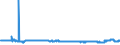 KN 29215190 /Exporte /Einheit = Preise (Euro/Tonne) /Partnerland: Rumaenien /Meldeland: Eur27_2020 /29215190:Derivate des O-phenylendiamins, M-phenylendiamins, P-phenylendiamins Oder der Diaminotoluole; Salze Dieser Erzeugnisse (Ausg. Halogen-, Sulfo-, Nitro- Oder Nitrosoderivate und Ihre Salze)