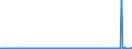 KN 29215190 /Exporte /Einheit = Preise (Euro/Tonne) /Partnerland: Russland /Meldeland: Eur27_2020 /29215190:Derivate des O-phenylendiamins, M-phenylendiamins, P-phenylendiamins Oder der Diaminotoluole; Salze Dieser Erzeugnisse (Ausg. Halogen-, Sulfo-, Nitro- Oder Nitrosoderivate und Ihre Salze)