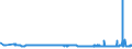 KN 29215190 /Exporte /Einheit = Preise (Euro/Tonne) /Partnerland: Slowenien /Meldeland: Eur27_2020 /29215190:Derivate des O-phenylendiamins, M-phenylendiamins, P-phenylendiamins Oder der Diaminotoluole; Salze Dieser Erzeugnisse (Ausg. Halogen-, Sulfo-, Nitro- Oder Nitrosoderivate und Ihre Salze)