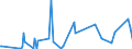 KN 29215190 /Exporte /Einheit = Preise (Euro/Tonne) /Partnerland: Bosn.-herzegowina /Meldeland: Eur27_2020 /29215190:Derivate des O-phenylendiamins, M-phenylendiamins, P-phenylendiamins Oder der Diaminotoluole; Salze Dieser Erzeugnisse (Ausg. Halogen-, Sulfo-, Nitro- Oder Nitrosoderivate und Ihre Salze)