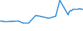 KN 29215190 /Exporte /Einheit = Preise (Euro/Tonne) /Partnerland: Ehem.jug.rep.mazed /Meldeland: Eur27_2020 /29215190:Derivate des O-phenylendiamins, M-phenylendiamins, P-phenylendiamins Oder der Diaminotoluole; Salze Dieser Erzeugnisse (Ausg. Halogen-, Sulfo-, Nitro- Oder Nitrosoderivate und Ihre Salze)